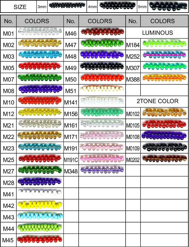 mm bead chart actual size